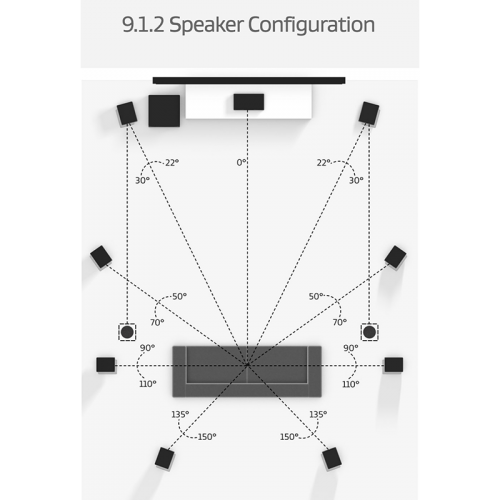 ATMOS | Enhanced Effects Particularly Suited for Larger Rooms 9.1.2