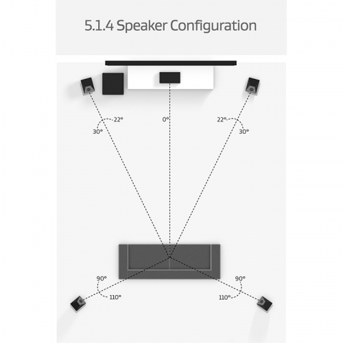 The Reference Dolby Atmos Experience 5.1.4