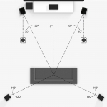 ATMOS 에트모스 | Yamaha HS5 7개 + HS8S 서브우퍼 1개+ SMS6000P스탠드 7개 | 5.1.2ch System