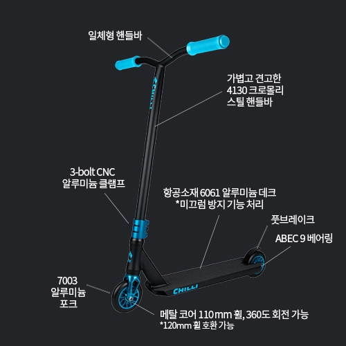 칠리 리퍼 웨이브