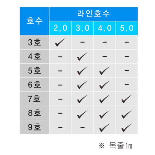 감성돔 묶음바늘 모든어종사용가능