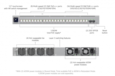 [관부가세포함] Ubiquiti Networks UNAS Pro 4 UNAS-Pro-4
