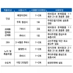 입상 락토히록스(10kg) - 휴믹산과 미생물 공급으로 연작장해 해소