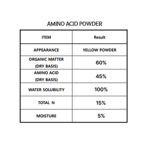 수용성 동물성아미노산 20kg - 필수 아미노산 함유, 액비 원료
