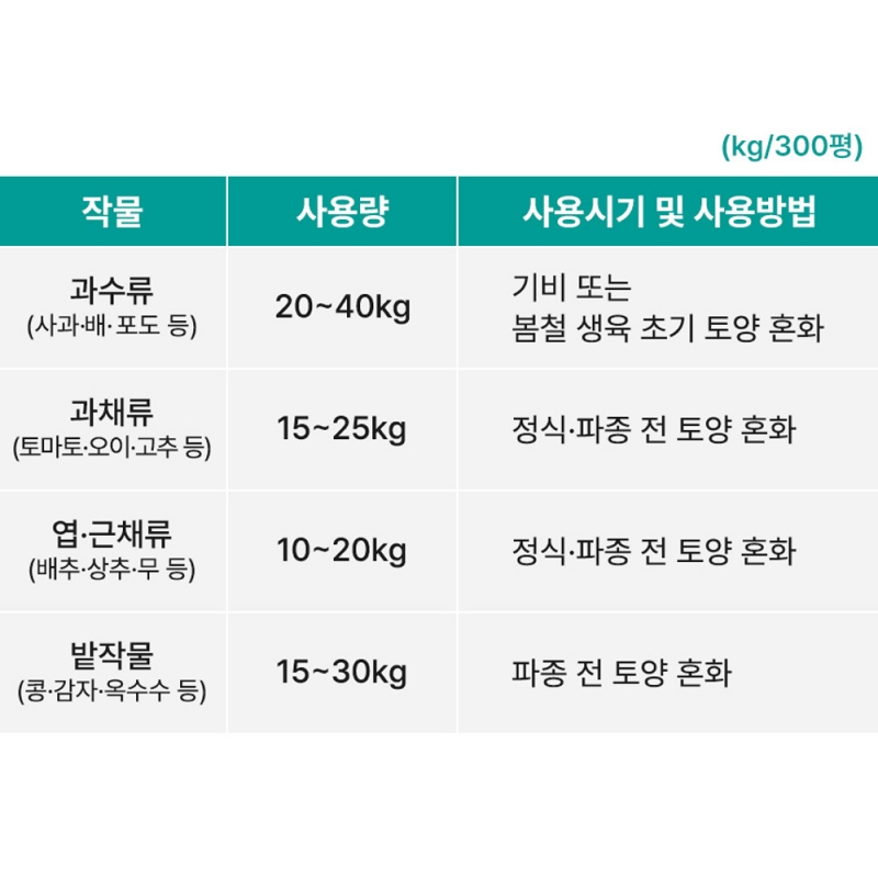 그로우Mg 황산마그네슘 비료 20kg 입상 황산고토 비료