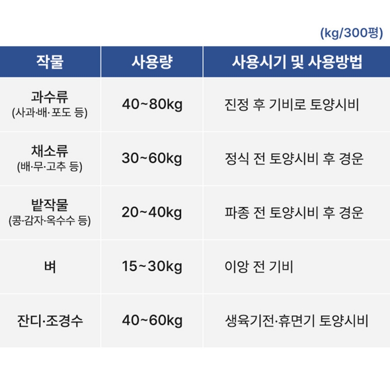 그로우SP 입상과석 비료 20kg 인산칼슘 과린산석회