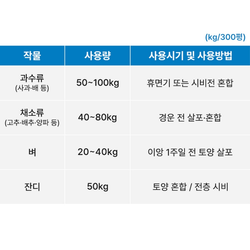 그로우GS 입상 칼슘유황비료 토양개량제 복합비료 20kg