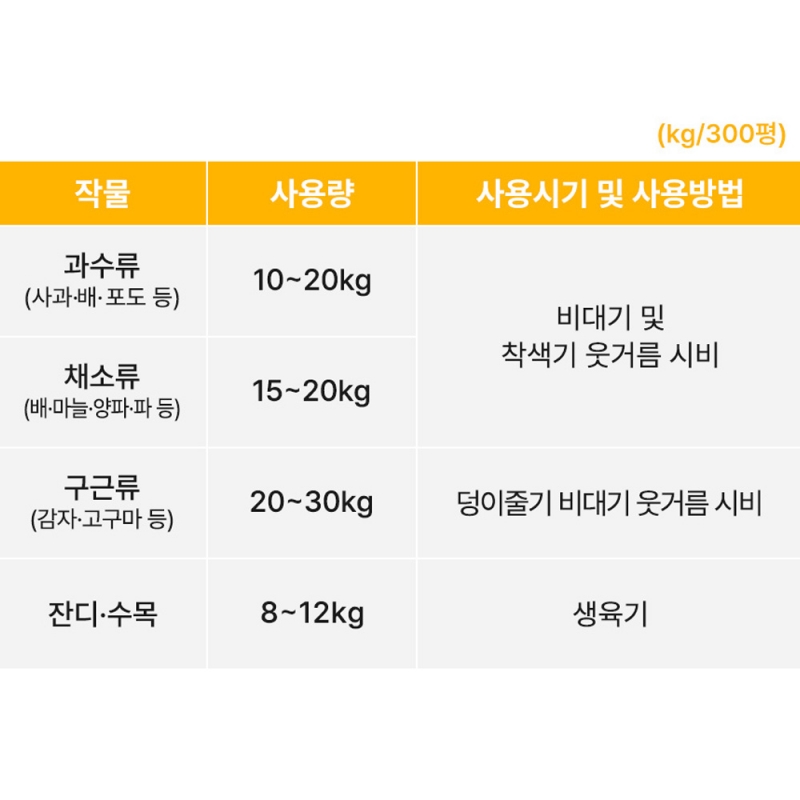 그로우K 입상황산가리 비료 20kg 마늘웃거름 황산칼륨