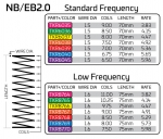 TKR8770 – Shock Spring Set (front, 1.6×7.75, 5.98lb/in, 75mm, purple)