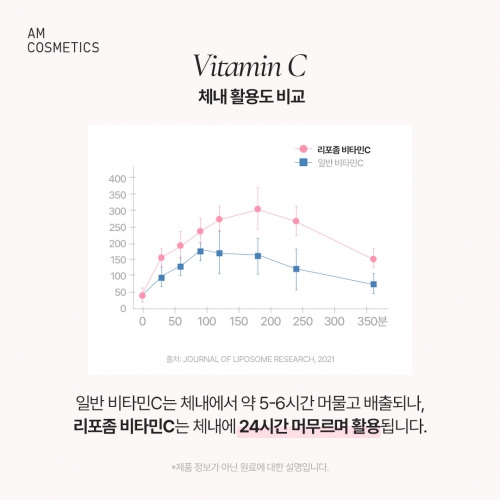 에이엠 데일리 리포좀 비타민C