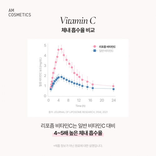 에이엠 데일리 리포좀 비타민C