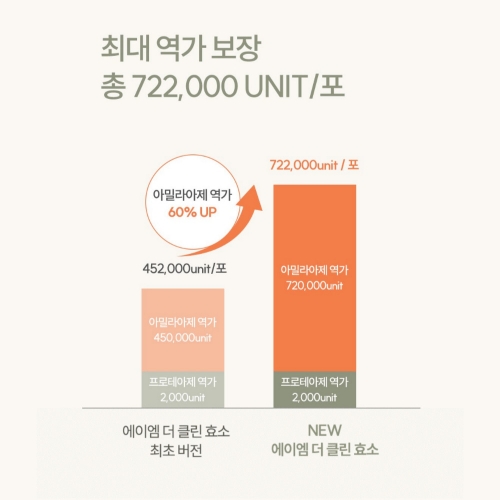 에이엠 더 클린 효소 12 Month