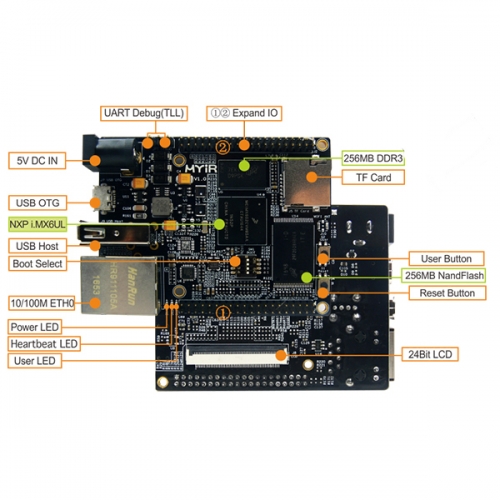 MYS-6ULX-IND