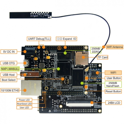 MYS-6ULX-IOT