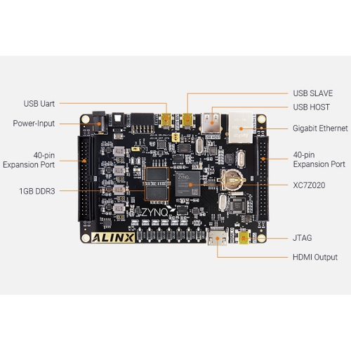 AX7020