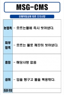 MSG-CMS MSDS경고표지/물질안전보건자료