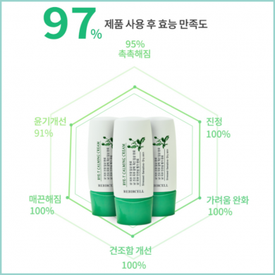 포셀 리버셀 바이티 카밍크림 35ml