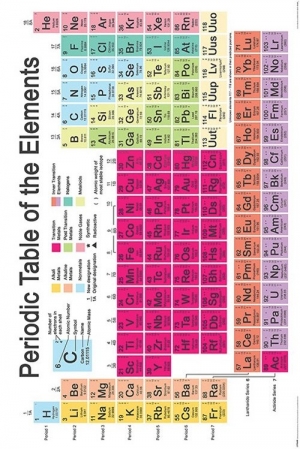 주기율 표 / Periodic Table