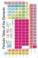 주기율 표 / Periodic Table