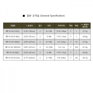 엔에스(NS) 블랙홀 메두사 배스전용 2pcs 블랭크