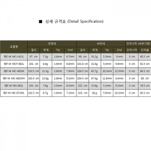 엔에스(NS) 블랙홀 메두사 배스전용 2pcs 블랭크