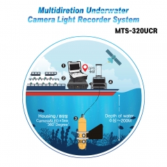 맥스토치 MT 수중다방향카메라