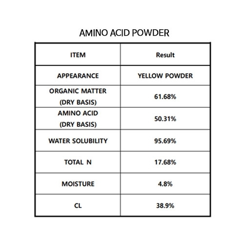 동물성아미노산(20kg) - 필수 아미노산 함유, 액비 원료