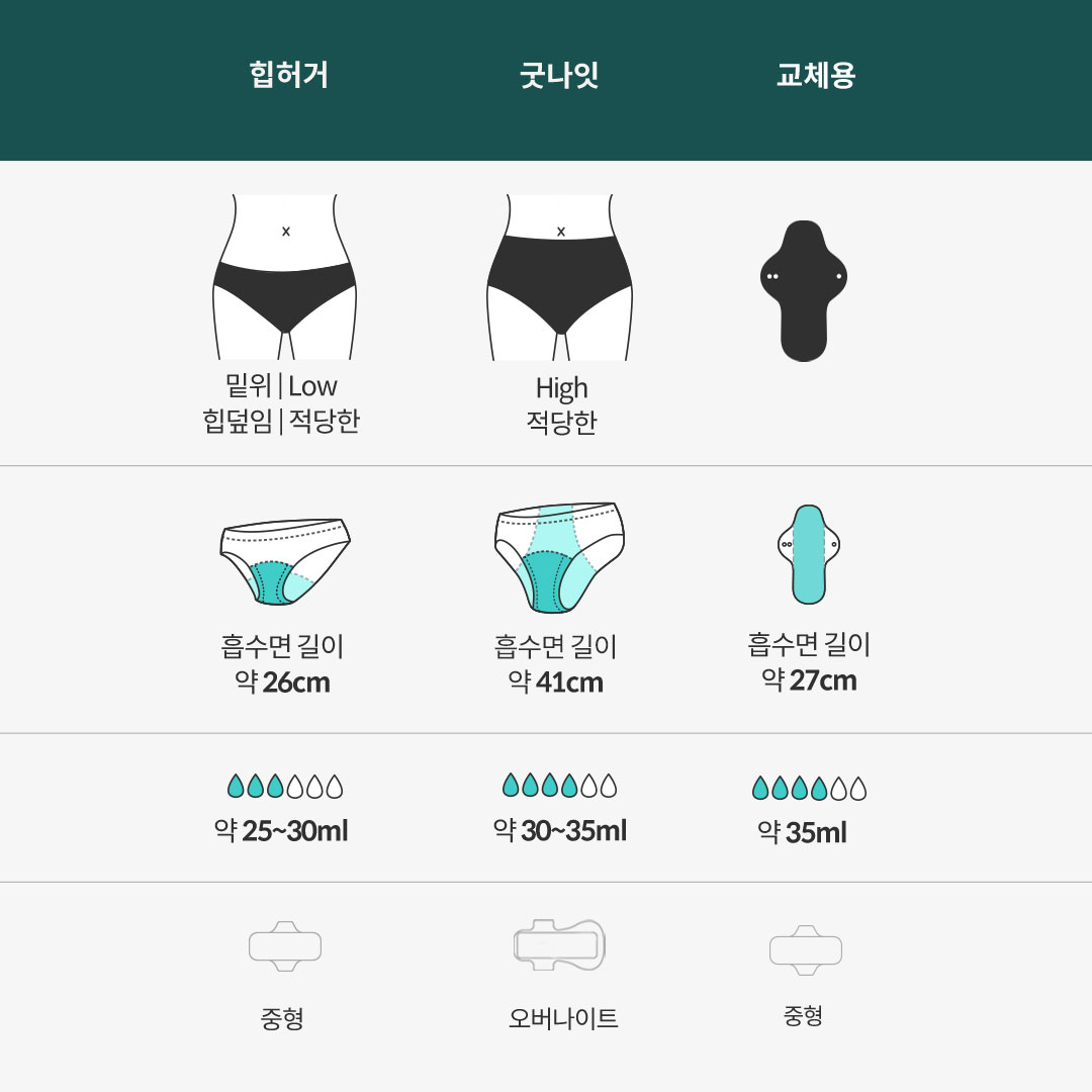 학생 직장인 스타터 패키지