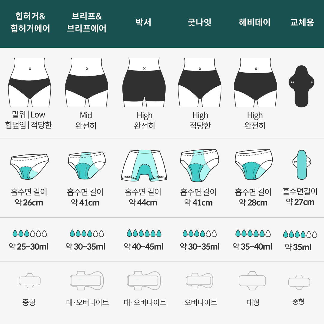 기프트 패키지 7종 택1(검정흡수면)