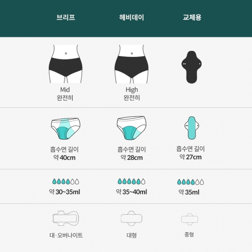 헤비데이 패키지