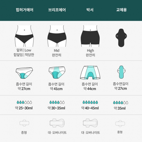 소중한 너에게 에어 패키지