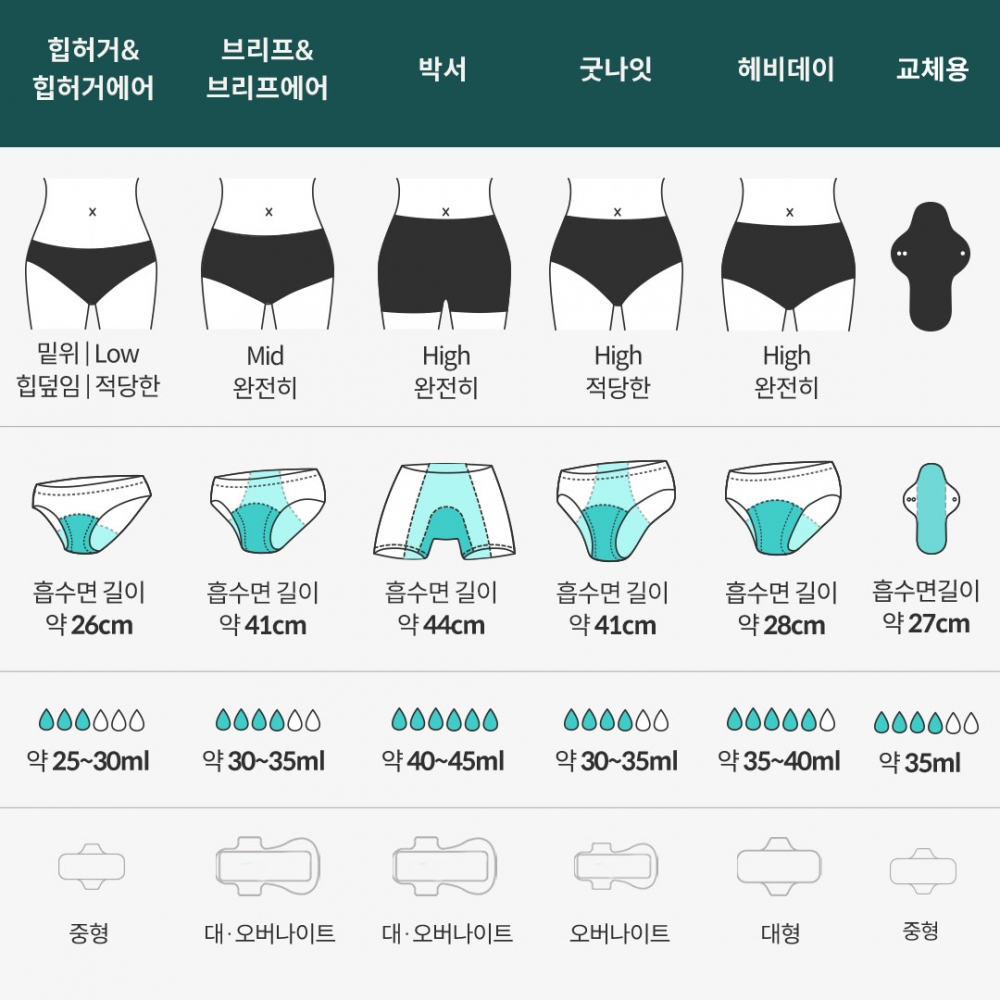 위생팬티+교체용세트 7종 택1