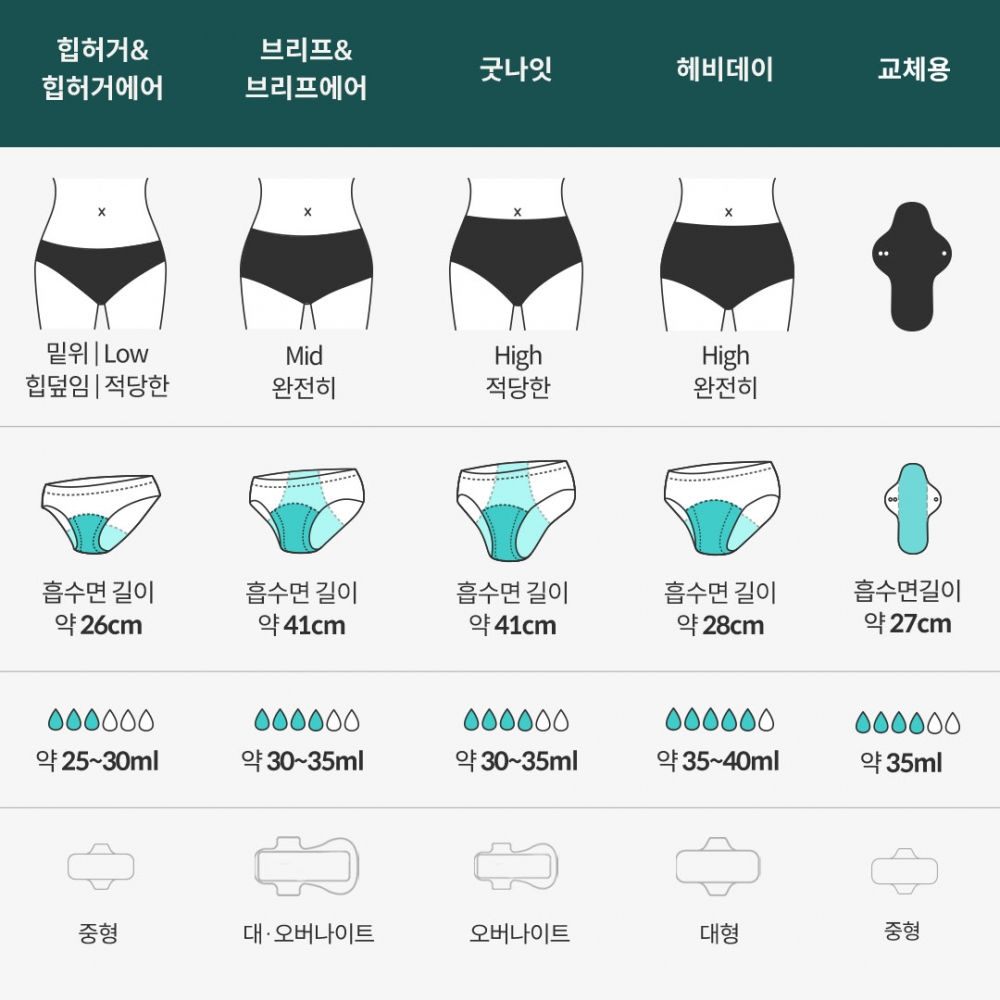 초심자 패키지 모음(검정흡수면)