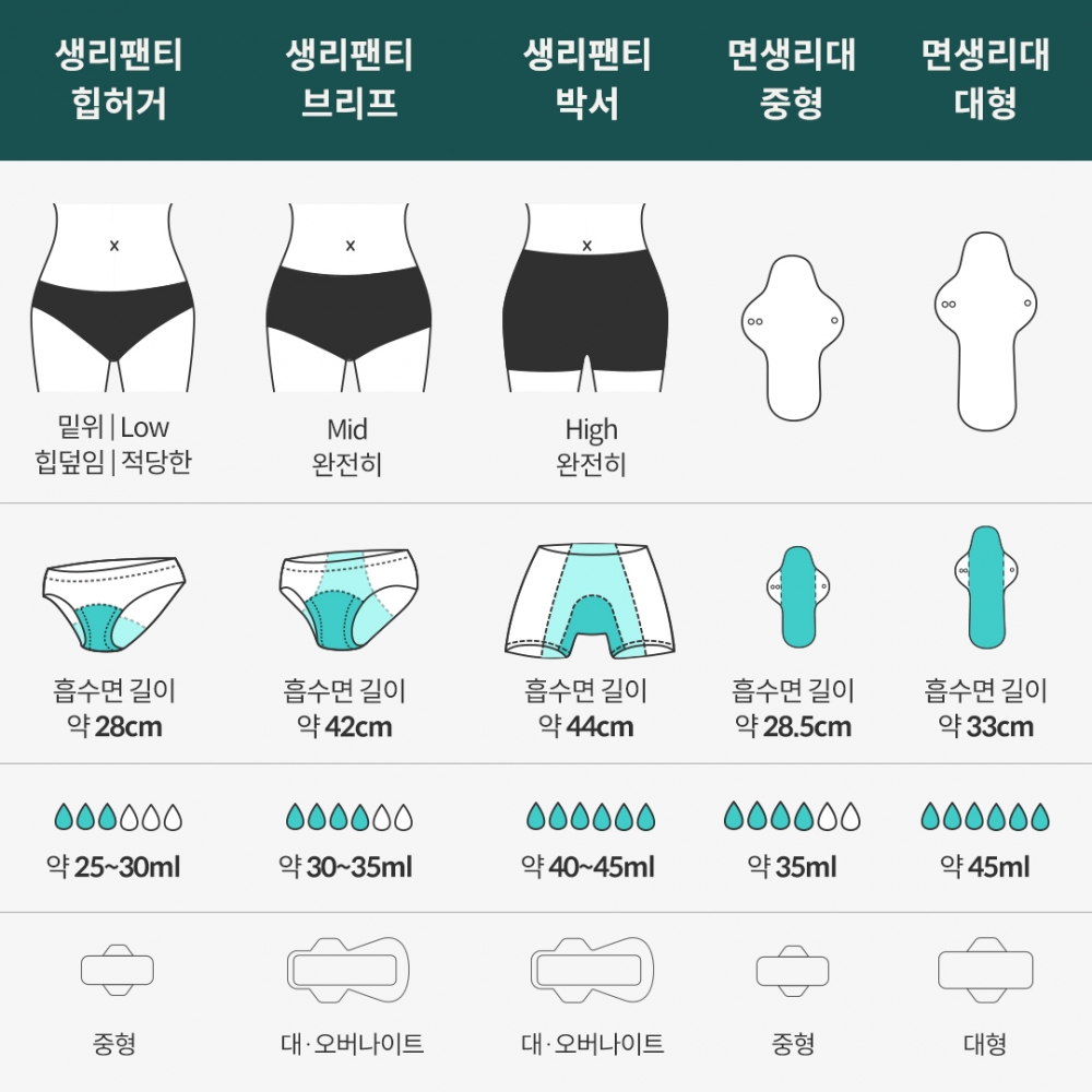 생리팬티 패키지 모음(흰색흡수면)