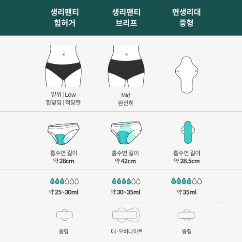 생리팬티 비기너 패키지