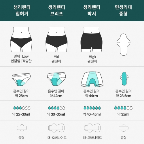 생리팬티 베이직 패키지