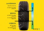 스노우타이어 장착하는것이 좋을까? 또 시기는 언제가 가장 적당할까? 겨울철 윈터타이어의 모든것!