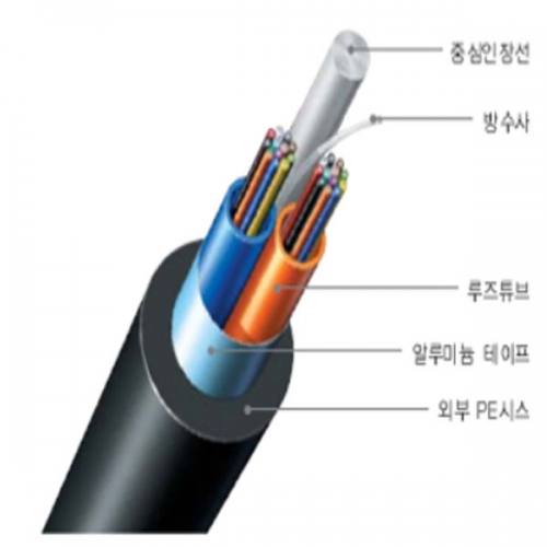 F/O CABLE 난연 광케이블 싱글모드 멀티모드 CM MM 관료형 SM4C MM4C