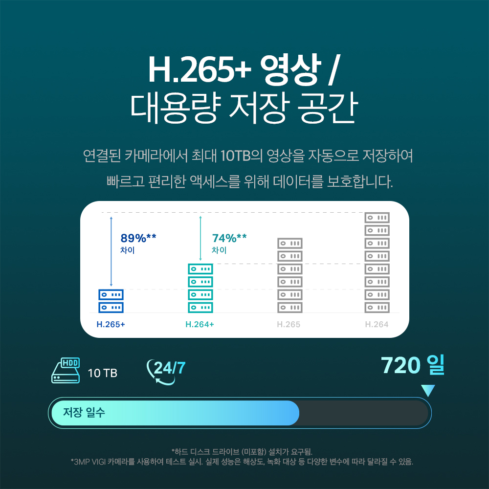 티피링크 VIGI NVR1004H-4P