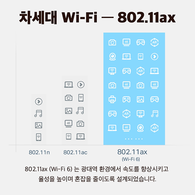 티피링크 Archer AX6000