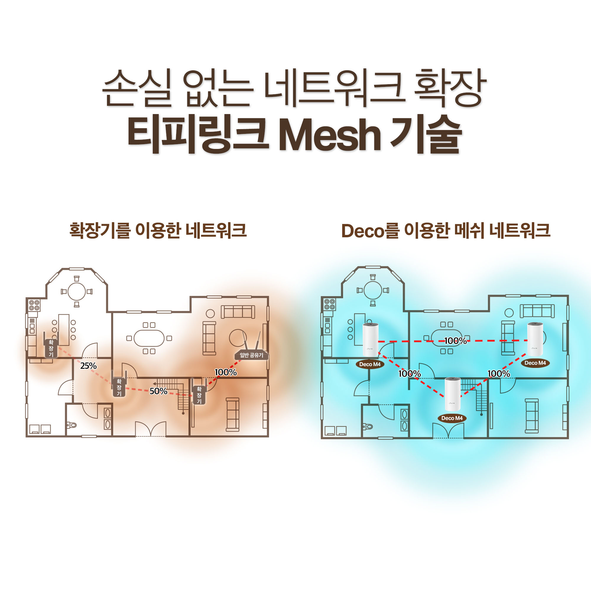 티피링크 Deco M4(1-pack)