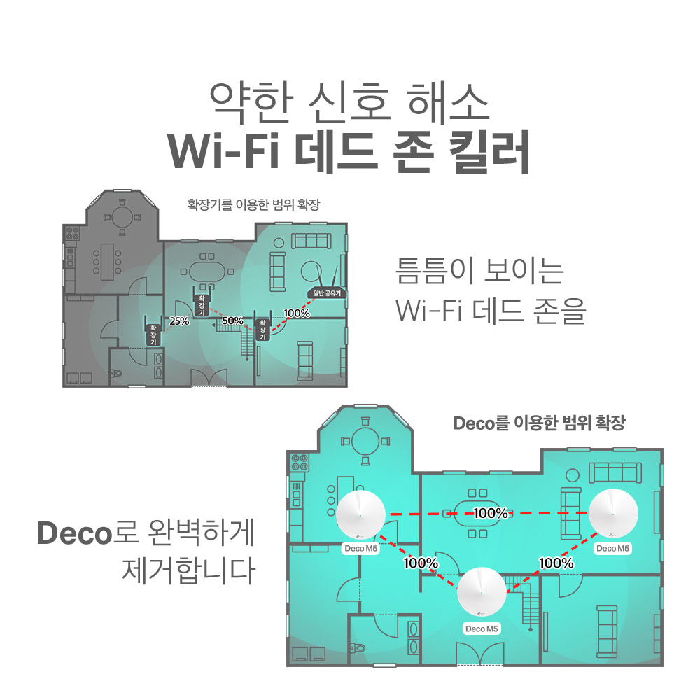 티피링크 Deco M5(1-pack)