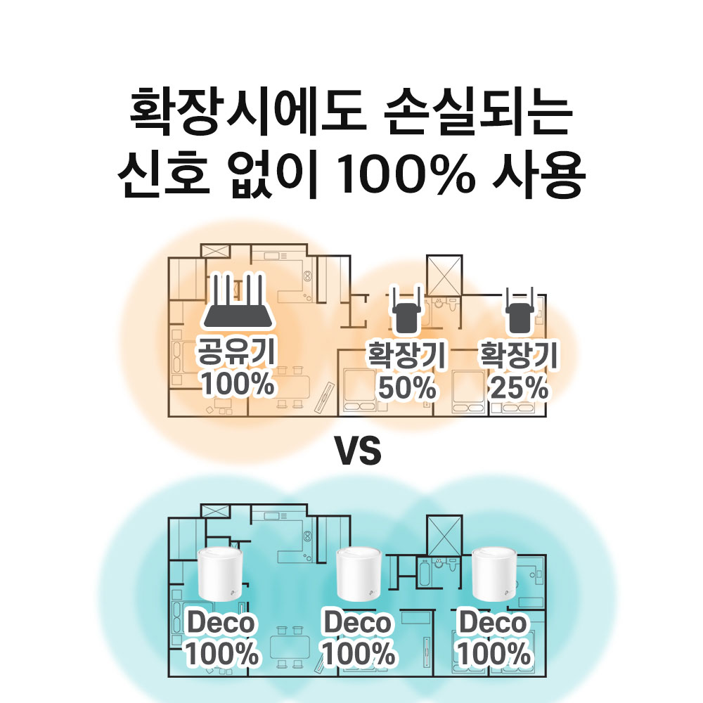 티피링크 Deco X20(1-pack)