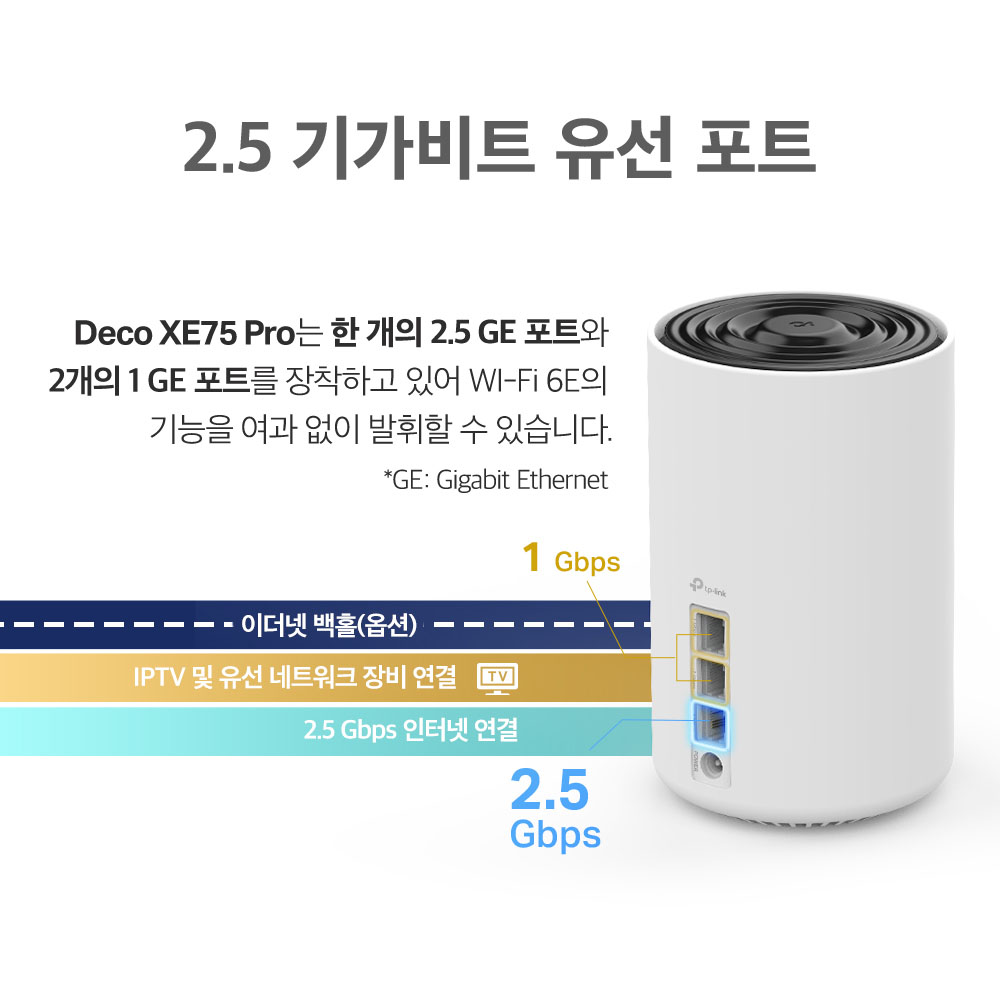 티피링크 Deco XE75 Pro(3-pack)