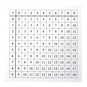 덧셈 구구표 (5인용, 17cmX17cm) 3개 / 덧셈학습