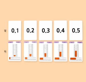 소수 퍼센트 카드(100장) 3개 / 0.1~1.0까지 각 10장 / 초등 3~4 수학교구