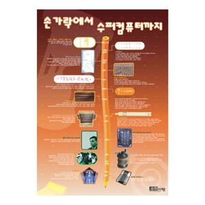 [수학교구] 손가락에서 수퍼컴퓨터까지 *최소 주문 3개 / 수학의 역사와 발전과정 포스터 / 수학체험교실 꾸미기