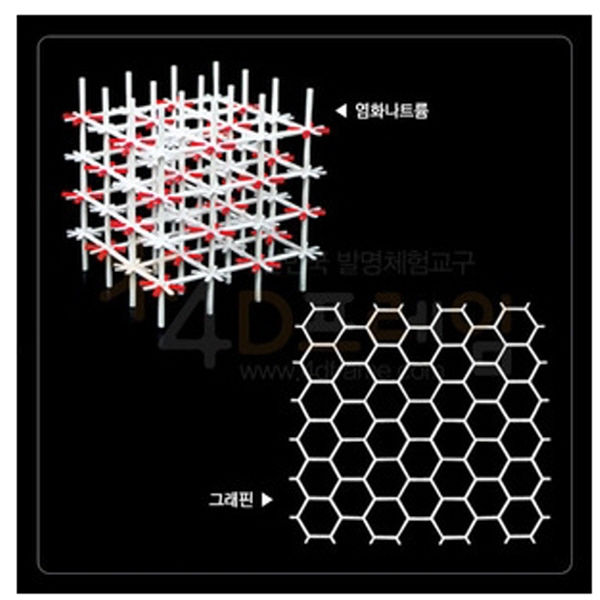[포디프레임]화학분자결정구조(그래핀, 염화나트륨)
