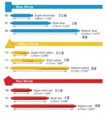 조노돔 연결봉 세트 (75개) / 조노돔 부품 / 자유학기제 수학+과학 최적화교구~!