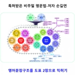 비주얼영문법 Visual Grammar / 도형·도표로 영문법 핵심내용만 정리 / 한눈에 익히는 비주얼영문법 / 나홀로영문법 요약본 / 수능영문법